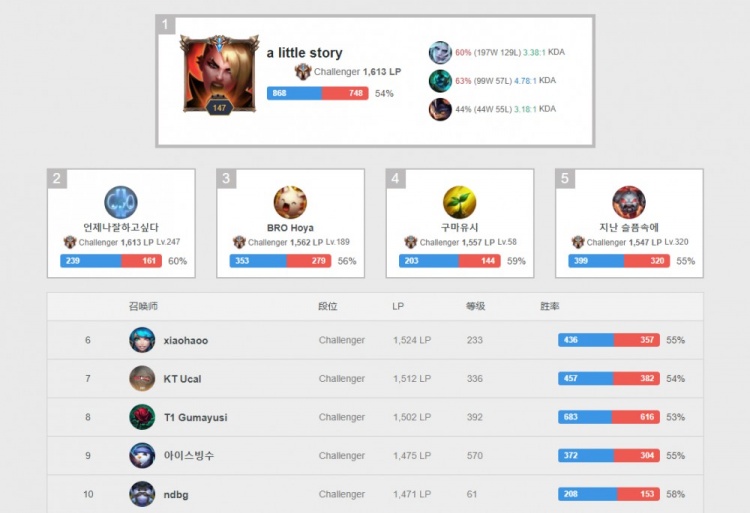 商务与家庭 商务与家庭