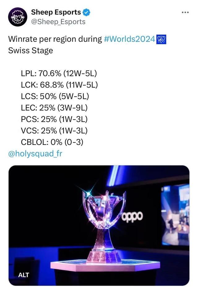 阿森纳等豪 阿森纳等豪